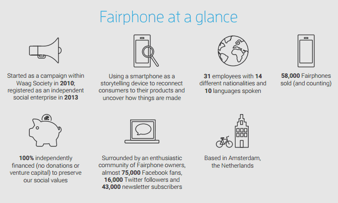 Fairphone1