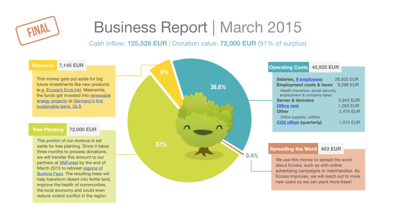 bizreport