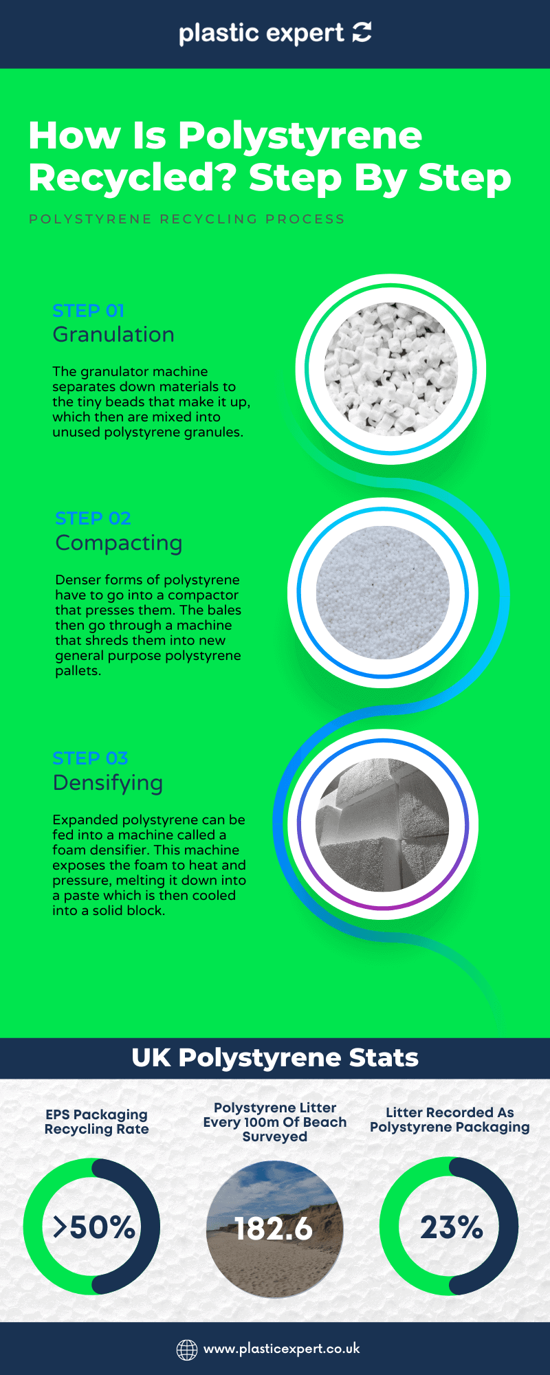 How is polystyrene recycled? Plastic Recycling