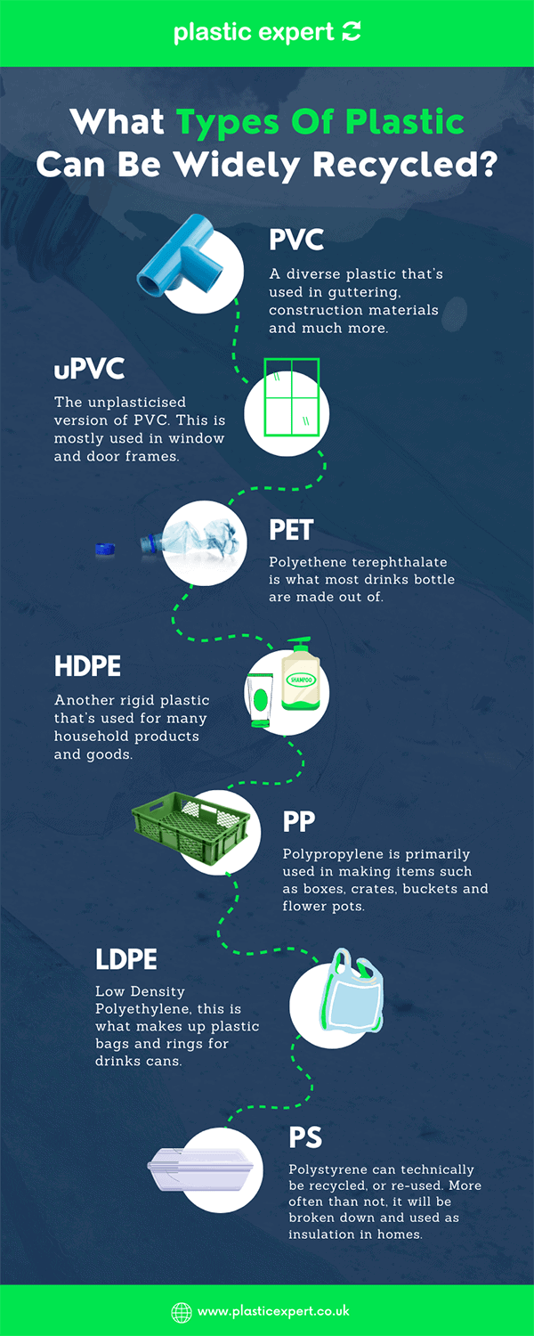 What types of plastic can be recycled infographic