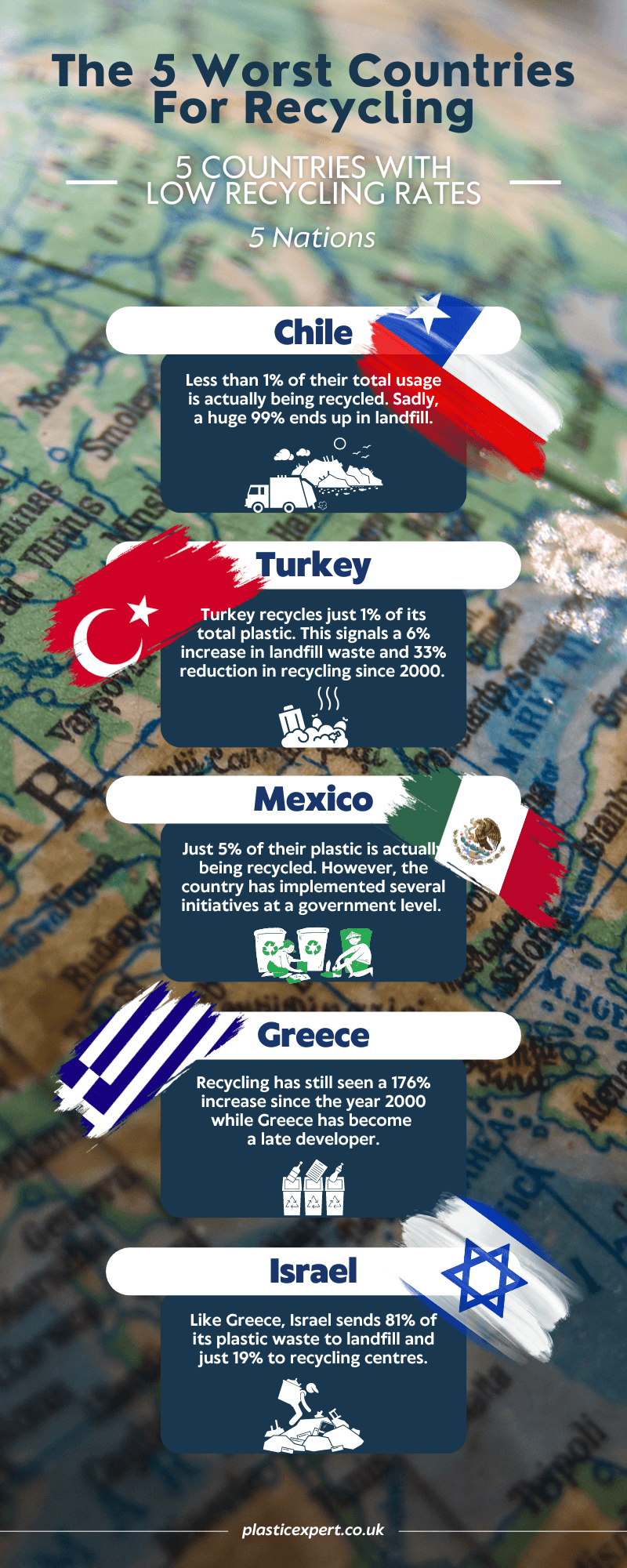 The 5 worst countries for plastic recycling
