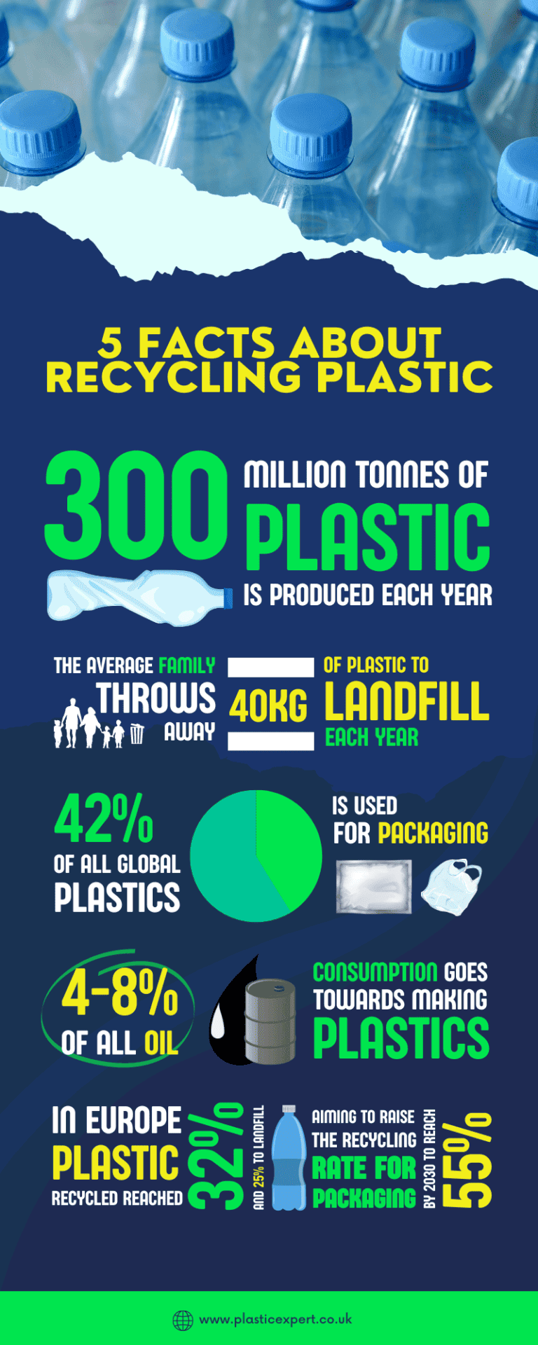 Facts About Recycling Plastic Plastic Expert