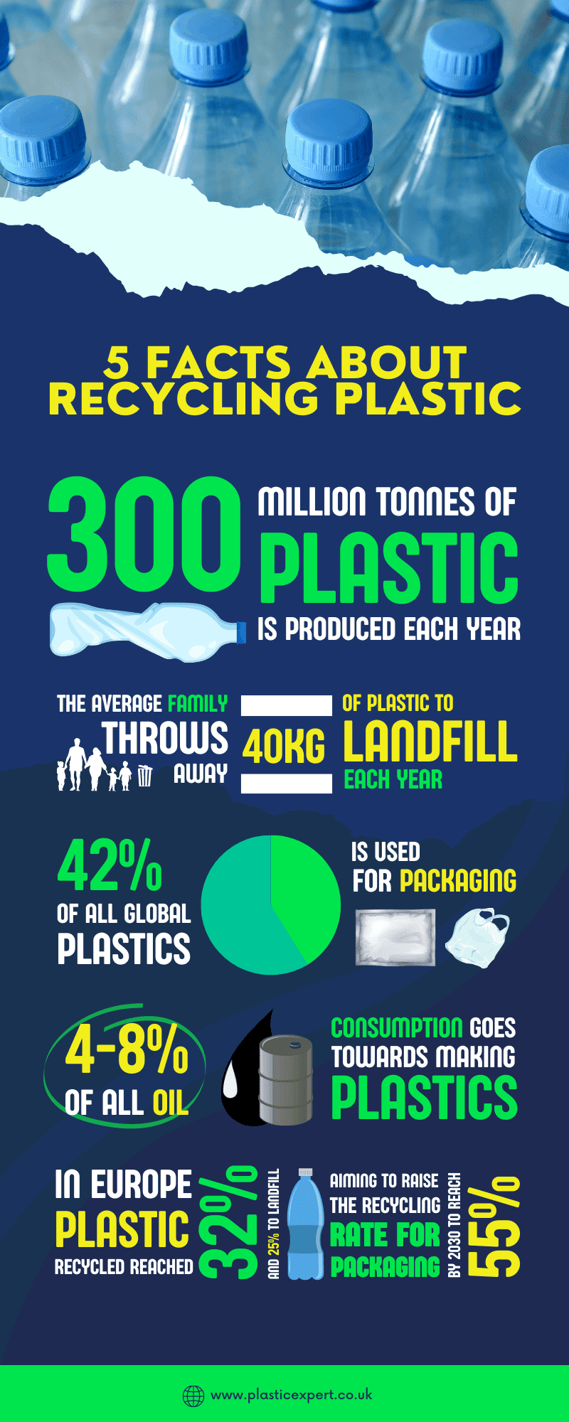 plastic recycling facts infographic