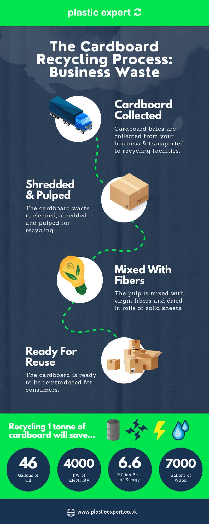 cardboard recycling infographic